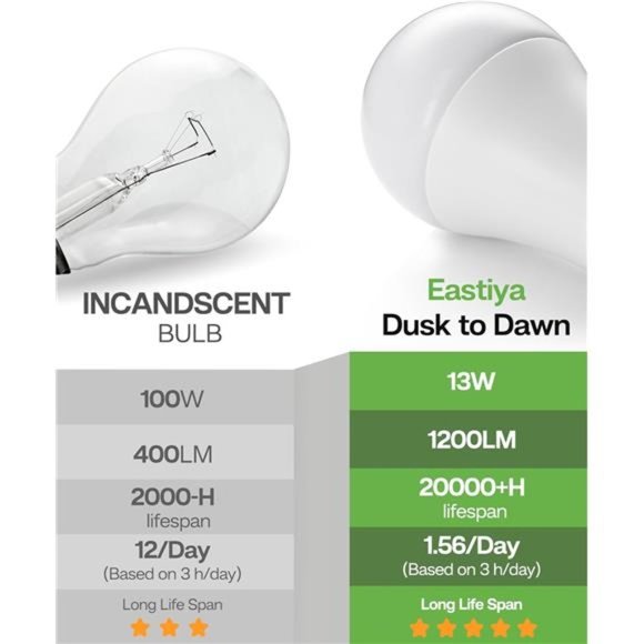 Dusk to Dawn Sensor LED Outdoor Light Bulb, Auto-On/Off Photocell Sensor f4 Pack - Picture 7 of 7